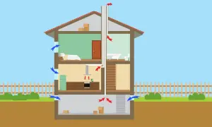 Schema över ventilationssystem i ett hus. Blå pilar visar tilluft, röda pilar visar frånluft.