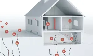 Radon kan tränga in i hus genom sprickor i grunden. Bilden visar hur radonpartiklar (Rn) sprids i marken och in i husets olika våningar, vilket illustrerar vilka hus som kan ha radon.