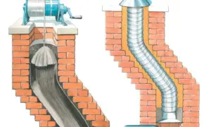 Illustration visar hur man kan rensa skorsten med en borste och hur en ny skorstensinsats installeras.