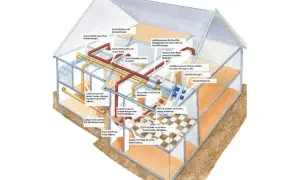 Illustration av ett ventilationssystem i ett hus. Visar hur frisk och gammal luft cirkulerar genom rörsystemet.