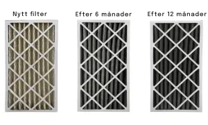 Jämförelse av luftfilter: nytt, efter 6 månader och efter 12 månader. Visar hur smutsigt det blir och vikten av att byta kolfilter regelbundet.