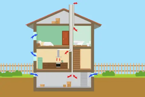 Schema över ventilationssystem i ett hus. Blå pilar visar tilluft, röda pilar visar frånluft.