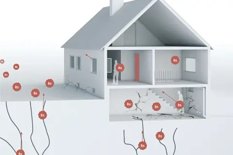 Radon kan tränga in i hus genom sprickor i grunden. Bilden visar hur radonpartiklar (Rn) sprids i marken och in i husets olika våningar, vilket illustrerar vilka hus som kan ha radon.