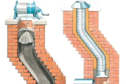 Illustration visar hur man kan rensa skorsten med en borste och hur en ny skorstensinsats installeras.