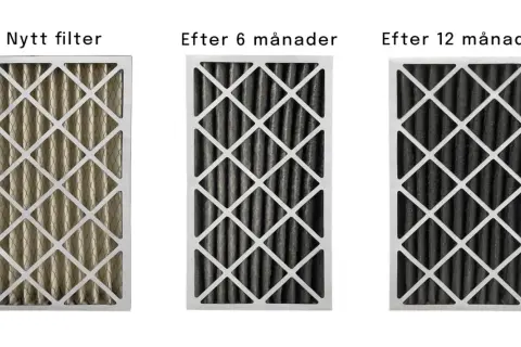 Jämförelse av luftfilter: nytt, efter 6 månader och efter 12 månader. Visar hur smutsigt det blir och vikten av att byta kolfilter regelbundet.
