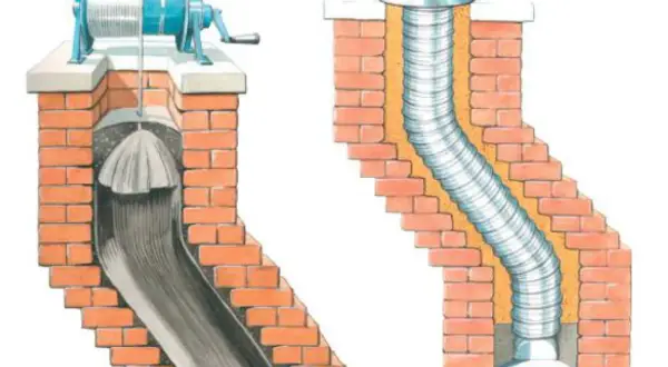 Illustration visar hur man kan rensa skorsten med en borste och hur en ny skorstensinsats installeras.