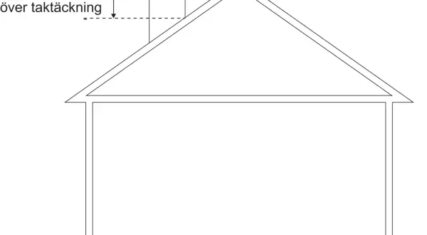 Illustration visar en husgavel med skorsten. Mått anger att skorstenen ska vara minst 1 m över takets nock och taktäckning, enligt murstock regler.