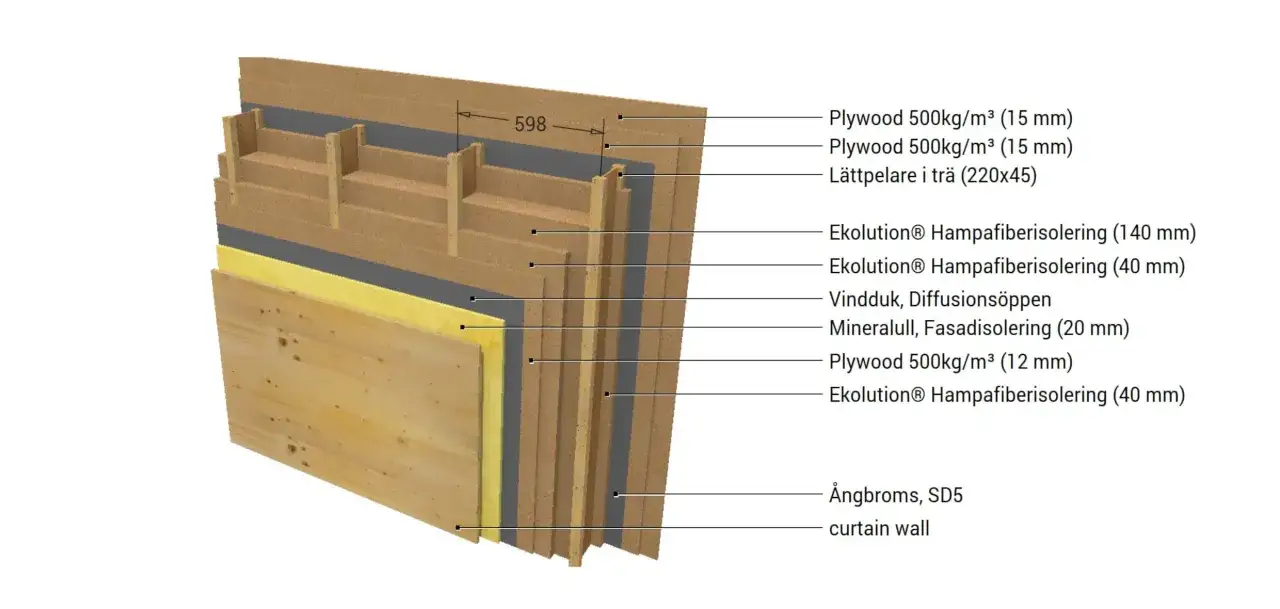 Detaljerad v&auml;ggkonstruktion med flera lager, inklusive hampa material f&ouml;r isolering, plywood och tr&auml;reglar.