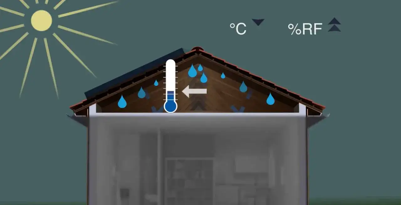 Illustration visar fukt på vinden med regndroppar, en termometer och symboler för temperatur och luftfuktighet.