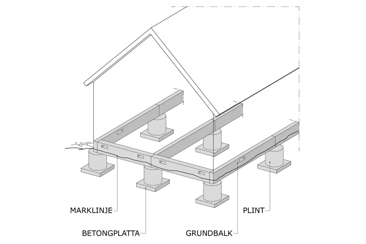 Illustration av husgrund med plintar, grundbalkar och betongplatta. Visar hur krypgrund ventilation kan skapas under huset.