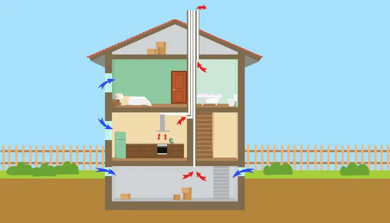 Illustration av ett hus med ventilation som visar hur luften cirkulerar. Utsug från kök och badrum leder ut genom skorstenen.