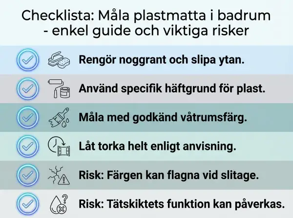 Checklista för att måla plastmatta i badrum. Steg: rengör, använd häftgrund, måla med våtrumsfärg, låt torka. Risker: färgflagning, tätskikt påverkas.
